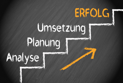 Illustration 4 Treppenstufen in Aufwärtsrichtung von Analyse nach Planung nach Umsetzung nach Erfolg mit unterstreichendem Pfeil Richtung Erfolg