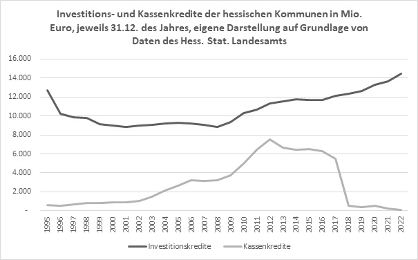 Zahlen, Daten, Fakten